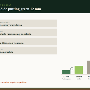 Césped de putting green de 12 mm comparado con las fibras de 25 y 40 mm de jardín