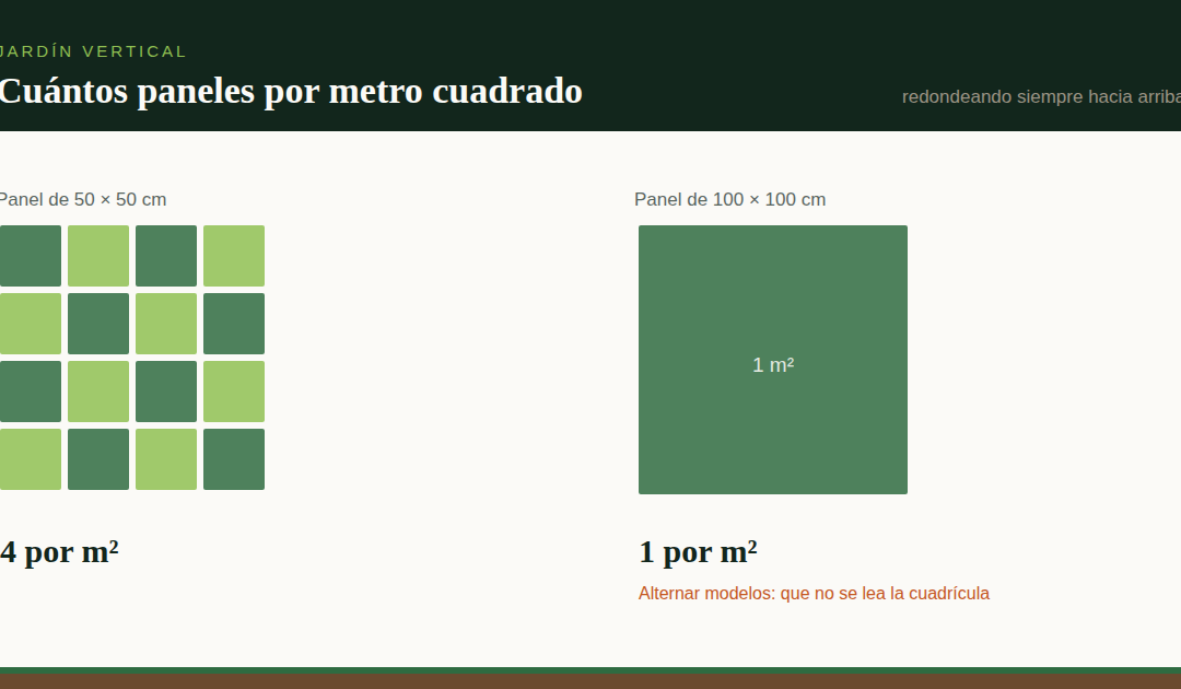 Cuántos paneles necesito para un jardín vertical (y cómo que no se vea la retícula)