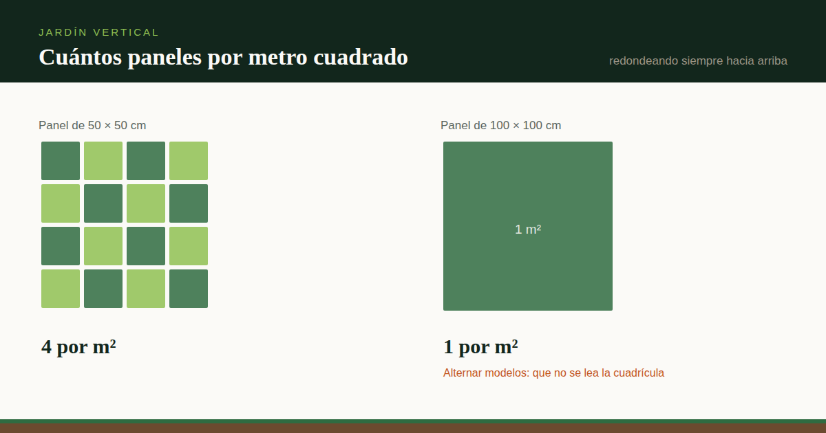 Cuántos paneles necesito para un jardín vertical (y cómo que no se vea la retícula)