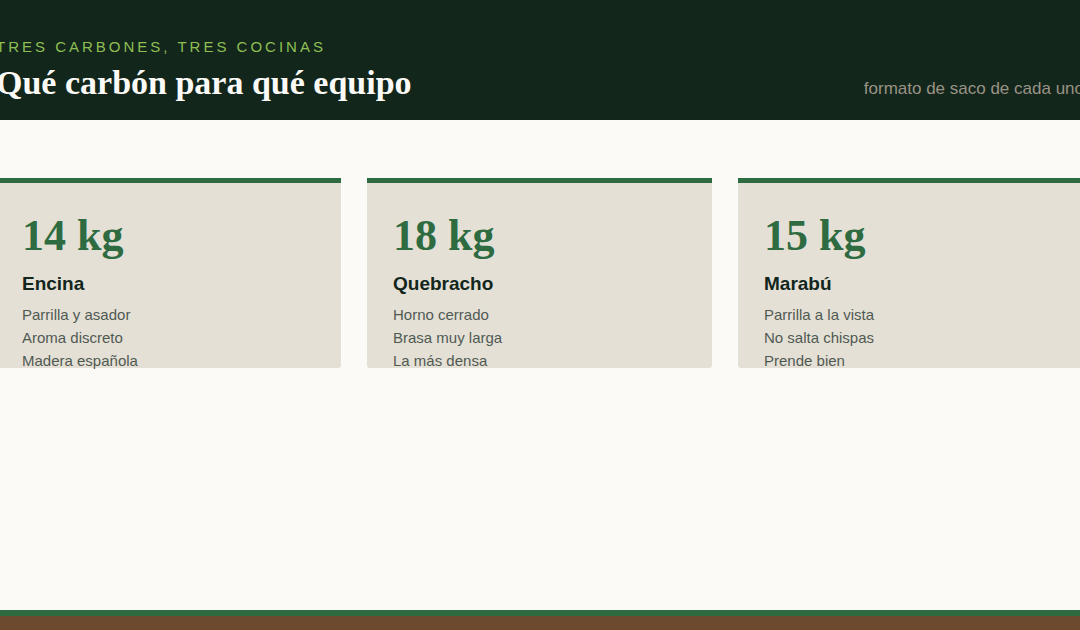 Diferencia entre carbón de encina, quebracho y marabú: cuál va en cada cocina