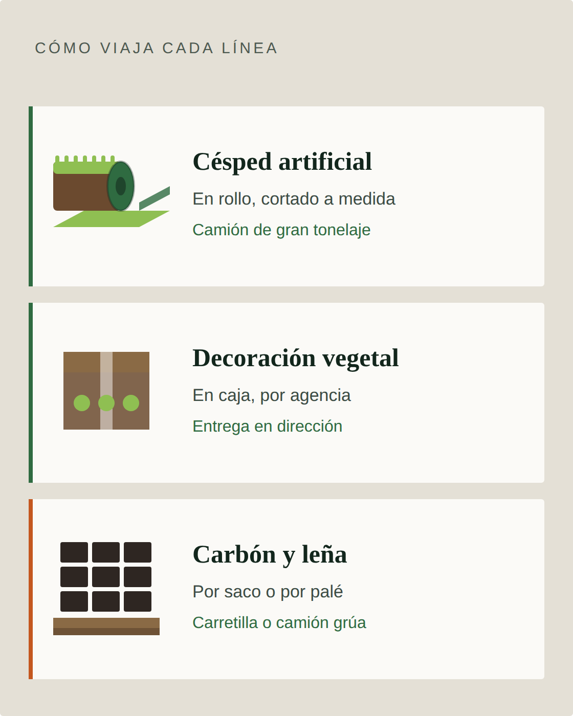 Envío de césped artificial a península: cómo viaja cada línea: el césped en rollo, la decoración vegetal en caja y el carbón por saco o palé