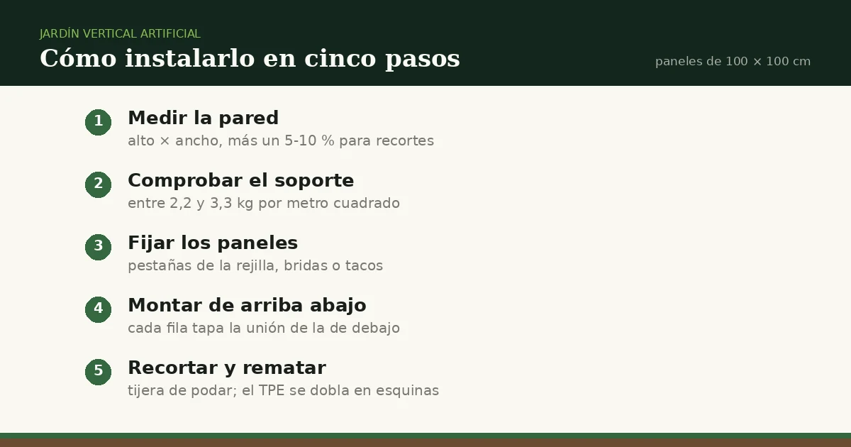 Cómo instalar un jardín vertical artificial: los cinco pasos del montaje